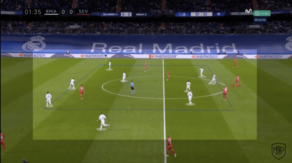 Real Madrid Alaba Militao Carlo Ancelotti Tactical Analysis