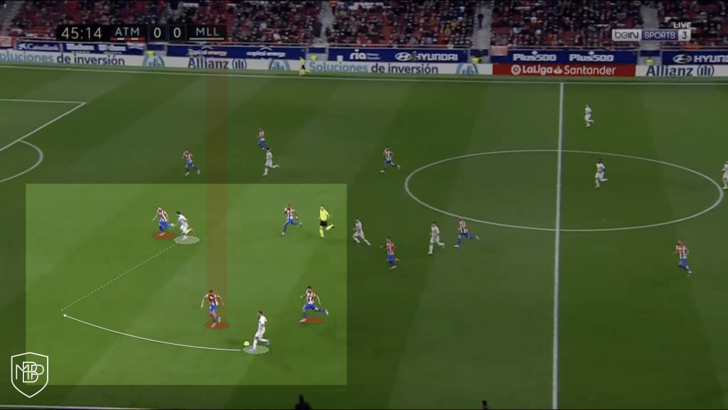 ANÁLISIS DEL DERBI: REAL MADRID VS ATLÉTICO DE MADRID MBP School of coaches Linea Defensiva Real Madrid Atletico Simeone Ancelotti Derbi Analisis Tactico