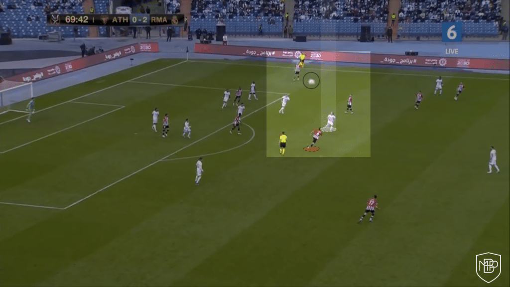 Luka modric analysis 10 real madrid croatia mbp school of coaches fundamentals