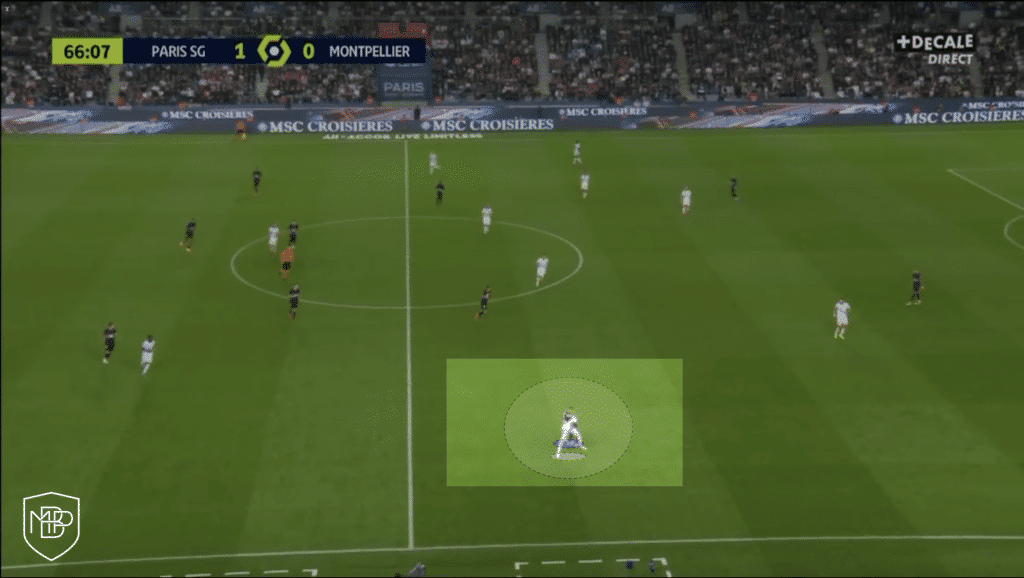 Archaf Hakimi marruecos Copa Africa Analisis tactico Individual MBP School of Coaches PSG