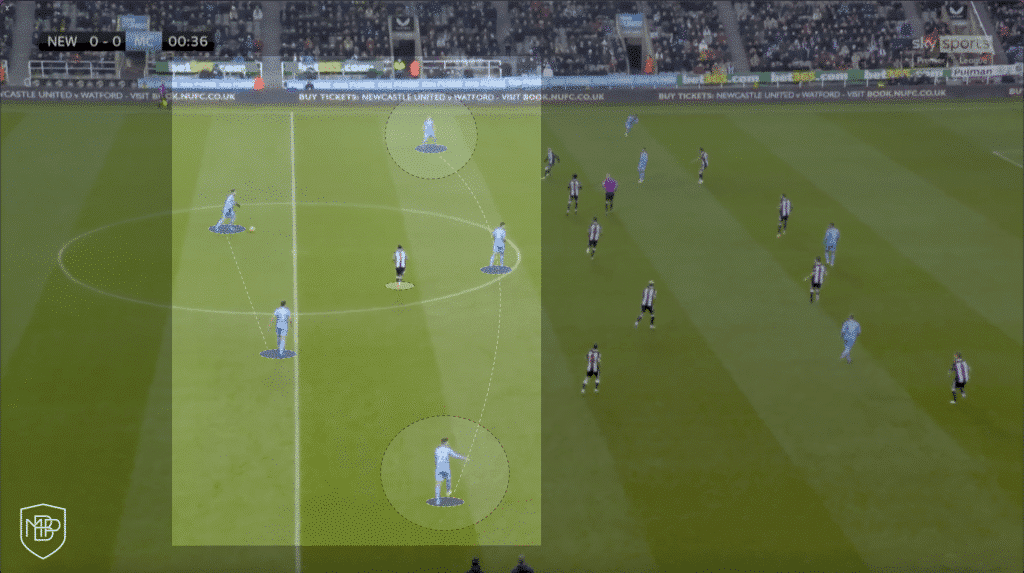 Manchester City Premier Legue Guardiola Analysis Fundamentals Offensive Phase