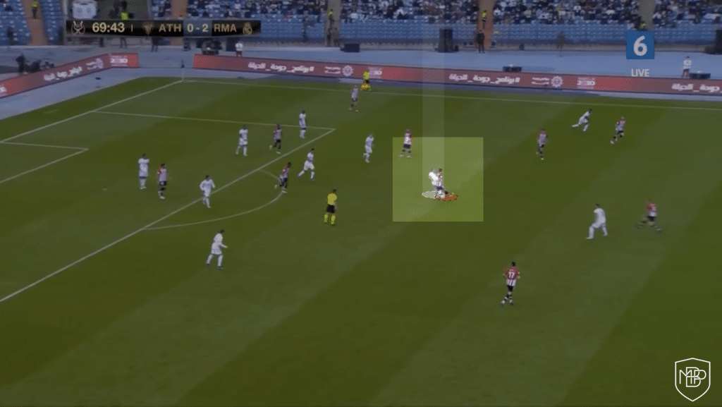 Luka modric analysis 10 real madrid croatia mbp school of coaches