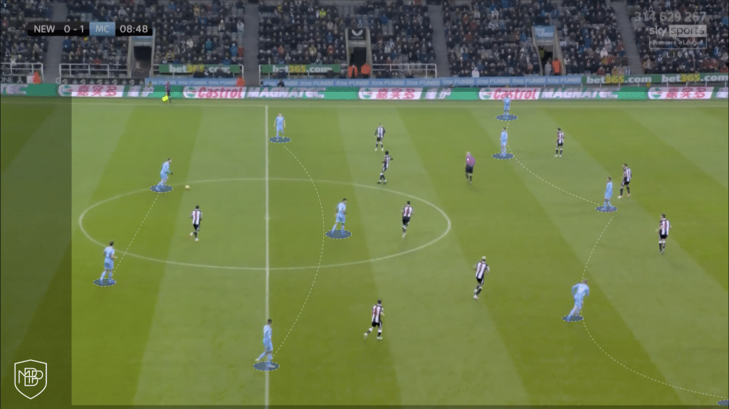 Manchester City Premier Legue Guardiola Analysis Fundamentals