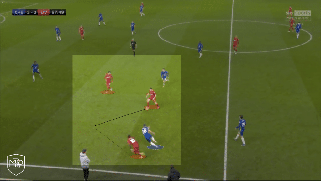 Sadio Mane Senegal Copa Africa Analisis tactico Individual MBP School of Coaches