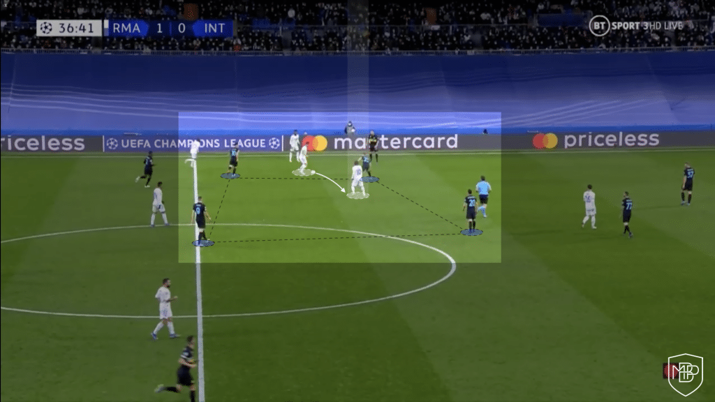 Luka modric analysis 10 real madrid croatia mbp school tactical