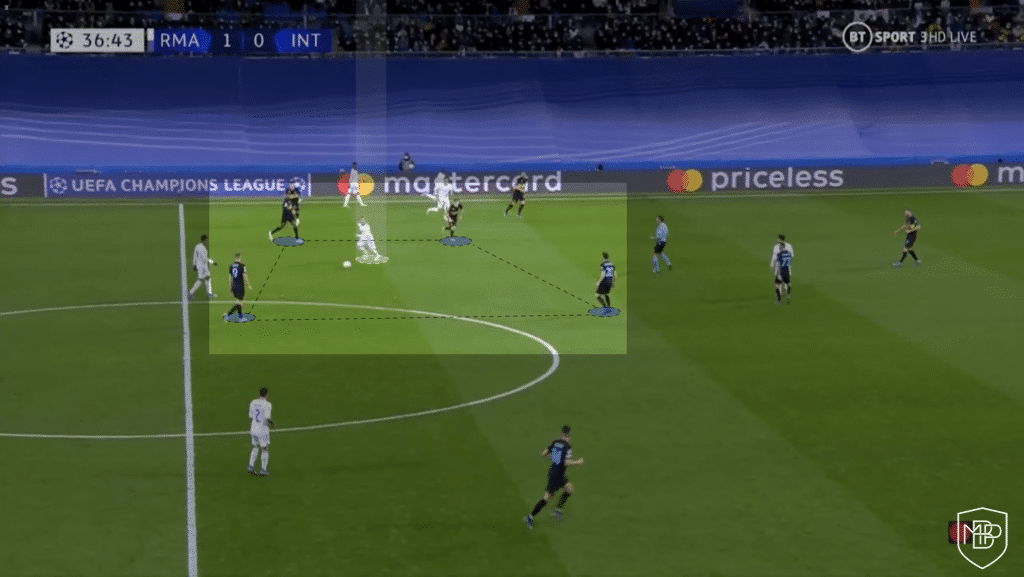 Luka modric analysis 10 real madrid croatia mbp school tactical