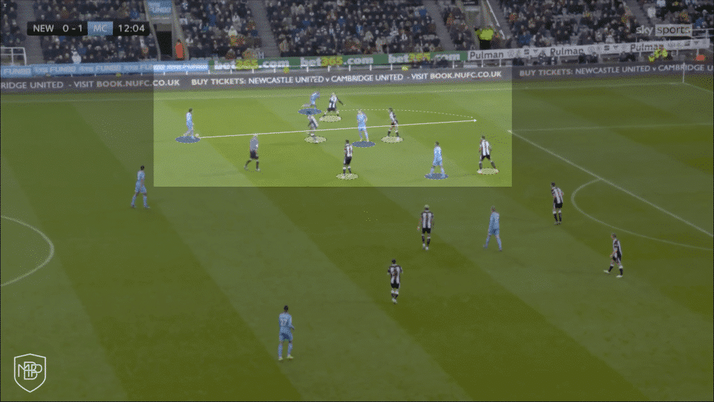 Manchester City Premier Legue Pep Guardiola Tactical Analysis Offensive Phase