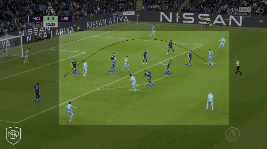 Riyad Mahrez Argelia Copa Africa Analisis tactico Individual MBP School Manchester City