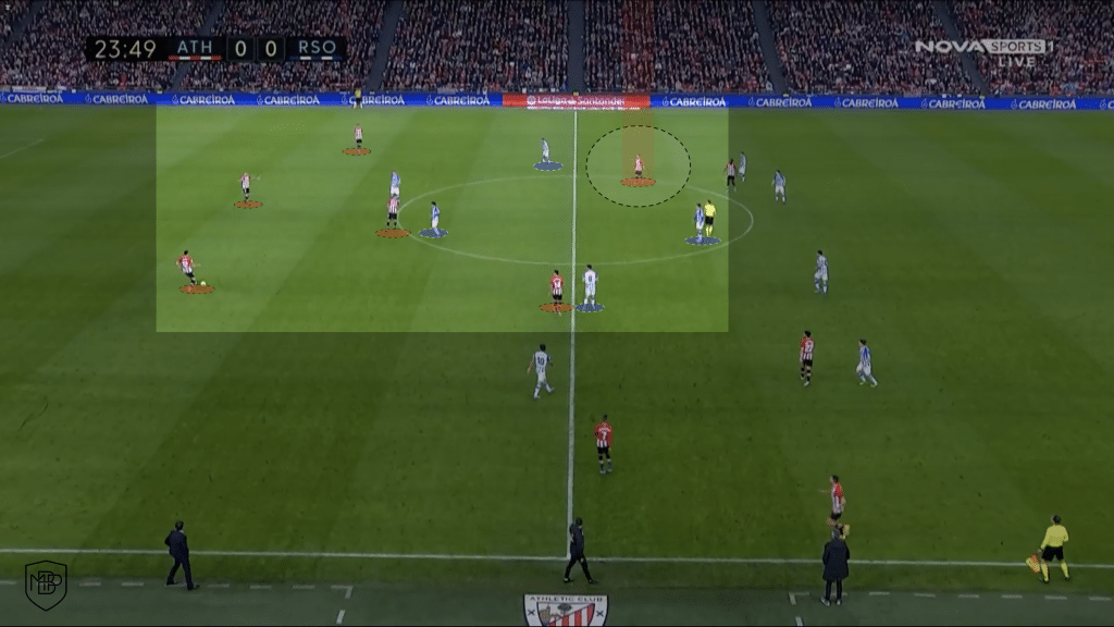 Athletic Club de Bilbao Marcelino Garcia Toral 5 Marcelino's Athletic Club MBP School of coaches