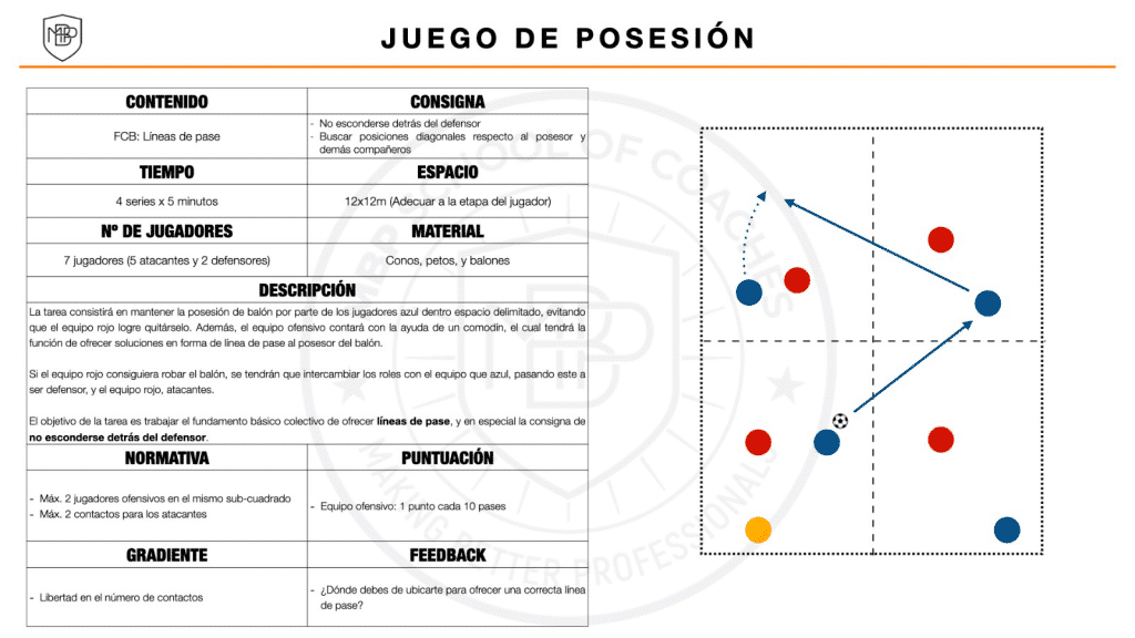 MBP School of Coaches - Juego de posesion