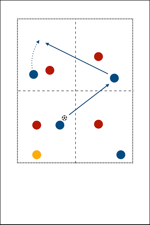 JUEGO DE POSESION1 E-books MBP School of coaches