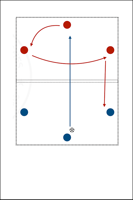 JUEGO GENERAL COORDINATIVO1 E-books MBP School of coaches