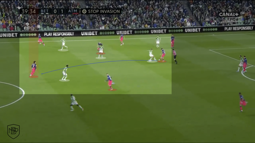 Juan Felix atletico de Madrid analisis 3 Joao Félix: Individual analysis of the Atlético de Madrid player MBP School of coaches