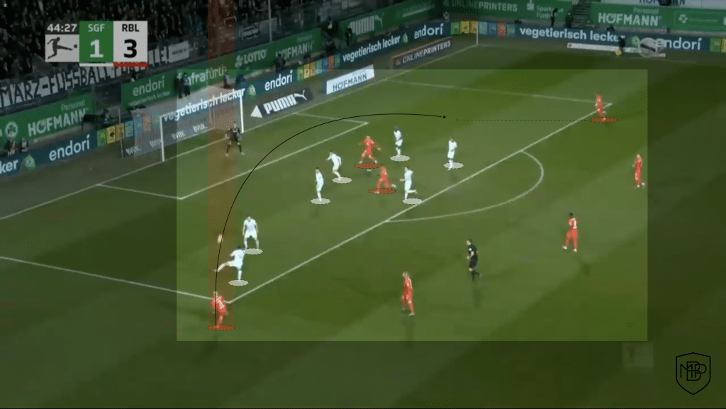 REAL MADRID: CONOCE A LOS 3 POSIBLES SUSTITUTOS DE MARCELO MBP School of coaches Marcelo Real Madrid sustitutos Angeliño