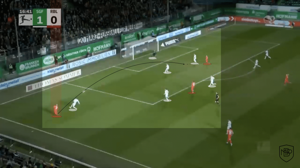 REAL MADRID: CONOCE A LOS 3 POSIBLES SUSTITUTOS DE MARCELO MBP School of coaches Marcelo Real Madrid sustitutos Angeliño 2