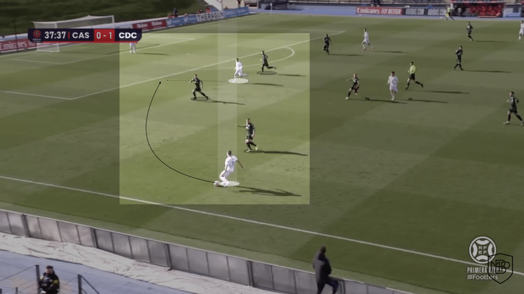 Marcelo Real Madrid replacements Miguel Gutierrez 2