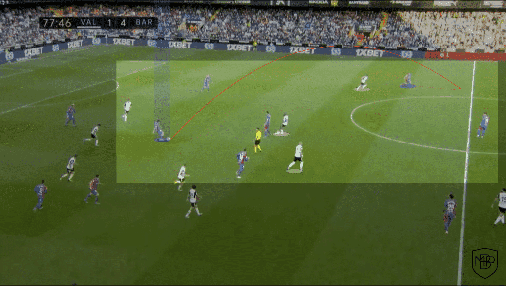 Iniesta y Pedri: ¿tienen un juego similar, como afirma Xavi? MBP School of coaches Pedri Andrés Iniesta Xavi Barcelona Análisis Táctico 3