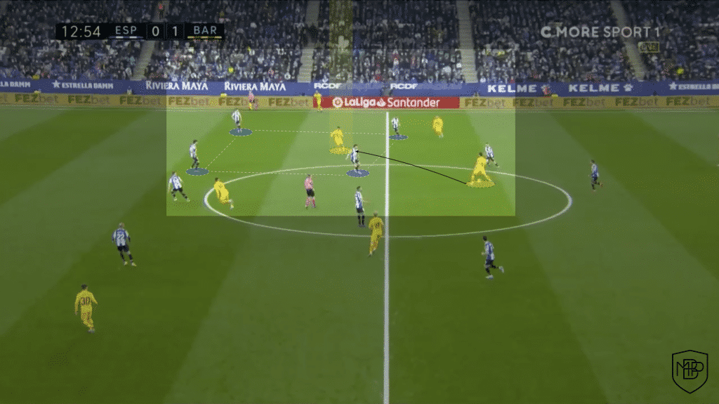 Iniesta y Pedri: ¿tienen un juego similar, como afirma Xavi? MBP School of coaches Pedri Iniesta Xavi Hernández Barcelona Análisis Táctico 4