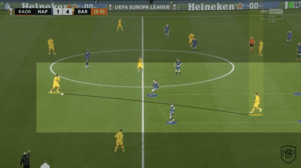 Iniesta y Pedri: ¿tienen un juego similar, como afirma Xavi? MBP School of coaches Pedri Iniesta Xavi Barcelona Análisis Táctico 5