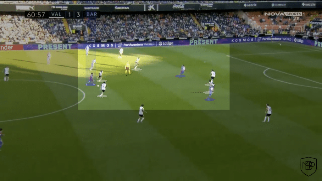 Iniesta y Pedri: ¿tienen un juego similar, como afirma Xavi? MBP School of coaches Pedri Iniesta Xavi Barcelona Análisis Táctico 6