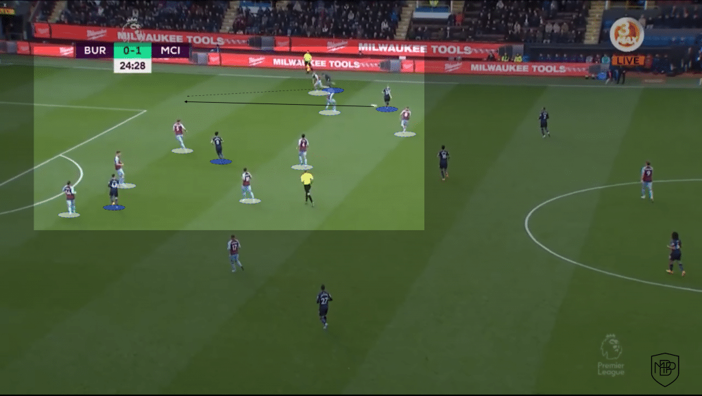 Haaland Fundamentos Manchester City 1