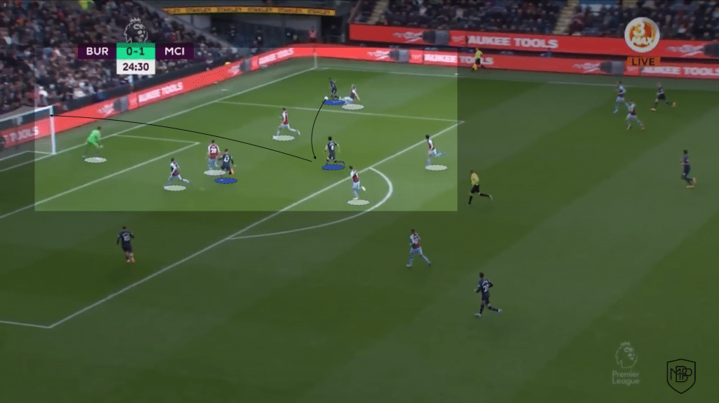 Haaland Fundamentos Manchester City 2