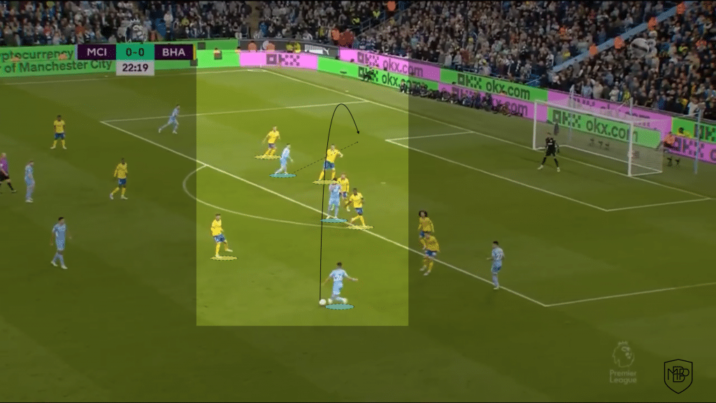 Haaland Fundamentos Manchester City 3