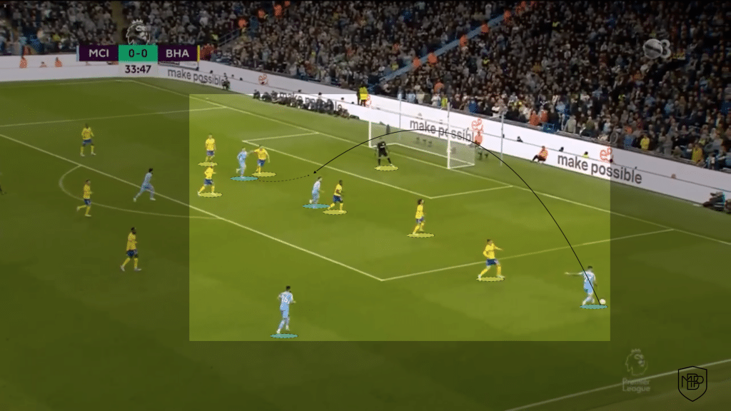 Haaland Fundamentos Manchester City 4
