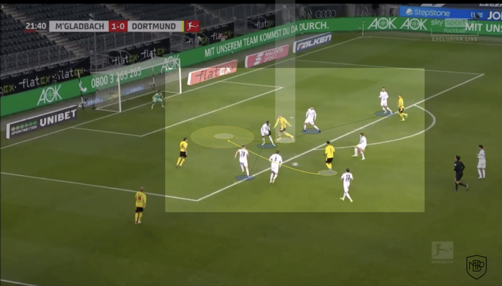 Haaland Fundamentals Manchester City 6