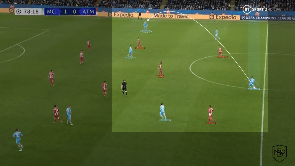 RODRI: WE ANALYZE 3 CHARACTERISTICS OF THE MANCHESTER CITY PLAYER MBP School of coaches Rodri Manchester City Fundamentos Análisis 1