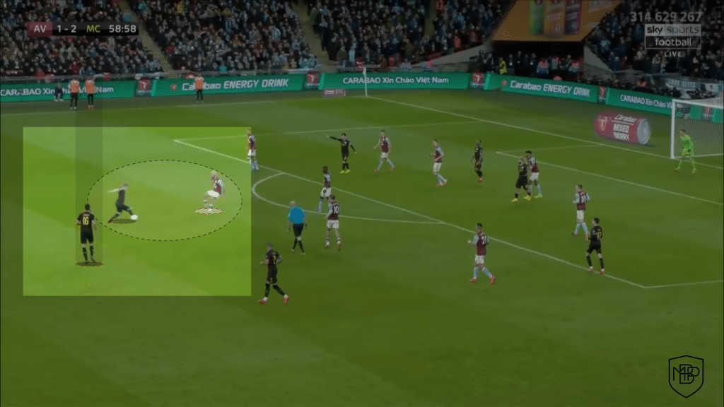 RODRI: WE ANALYZE 3 CHARACTERISTICS OF THE MANCHESTER CITY PLAYER MBP School of coaches Rodri Manchester City Fundamentos Análisis 3