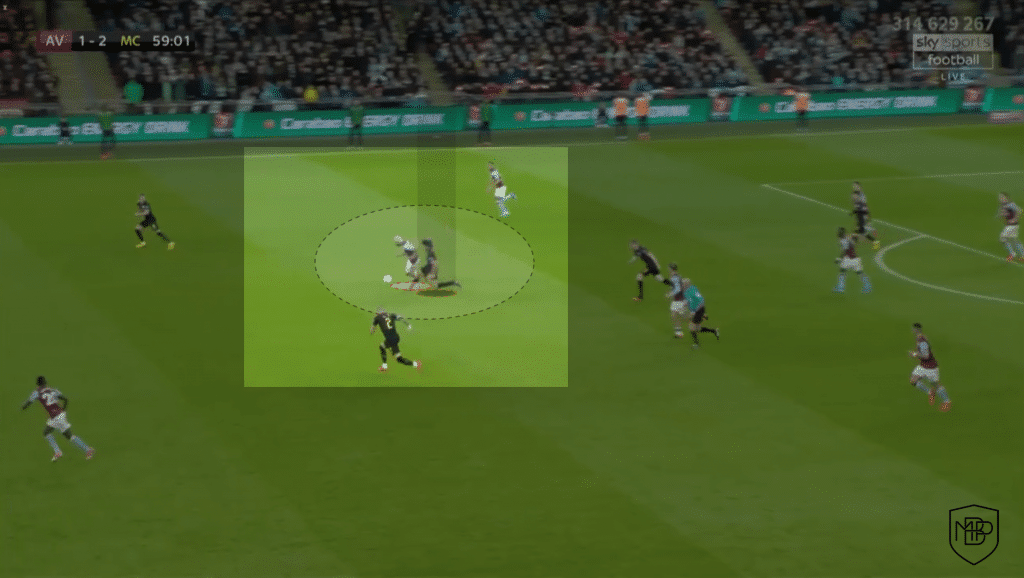 RODRI: WE ANALYZE 3 CHARACTERISTICS OF THE MANCHESTER CITY PLAYER MBP School of coaches Rodri Manchester City Fundamentos Análisis 4