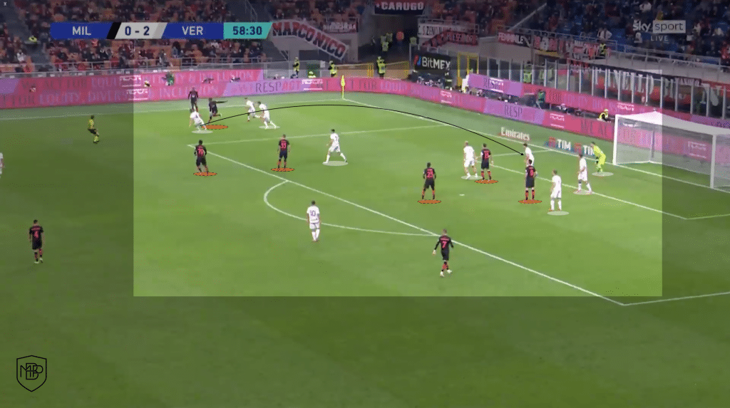 Rafael Leão en AC Milan: ¿Lograrán el título 11 años después? MBP School of coaches Rafael Leão AC Milan 6