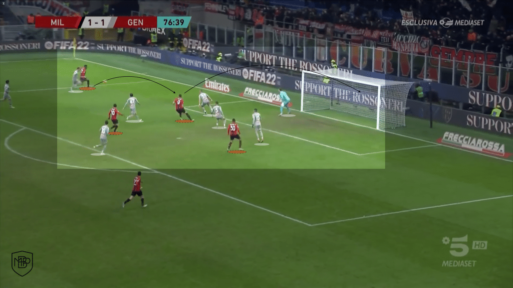 Rafael Leão en AC Milan: ¿Lograrán el título 11 años después? MBP School of coaches Rafael Leão AC Milan 7