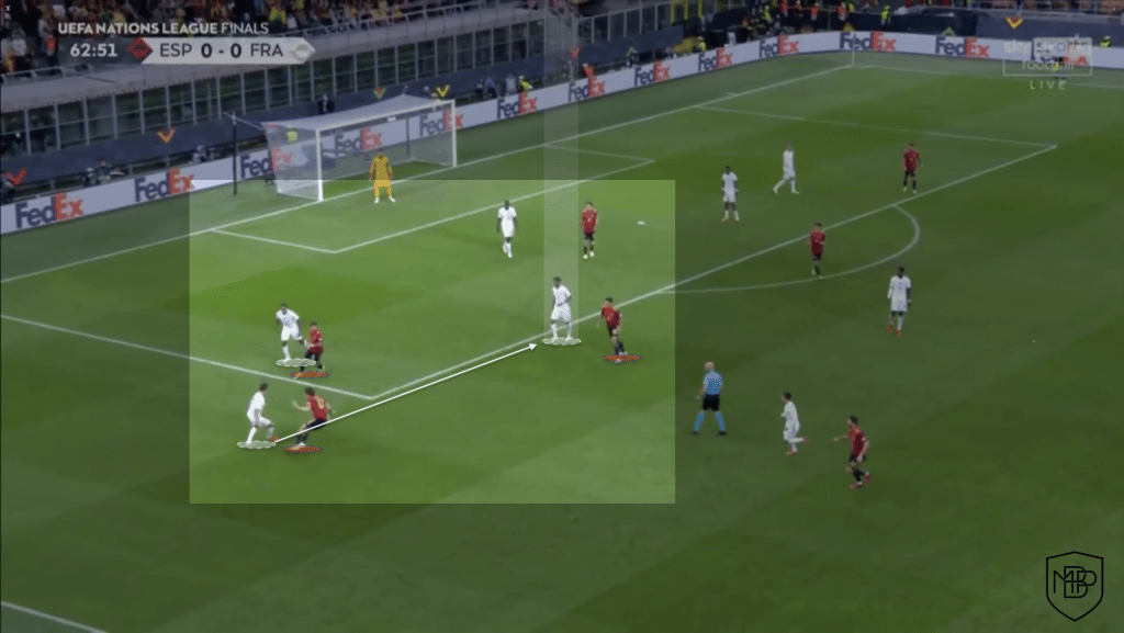 What will Aurélien Tchouaméni bring to Real Madrid? MBP School of coaches Aurélien Tchouaméni Real Madrid 2