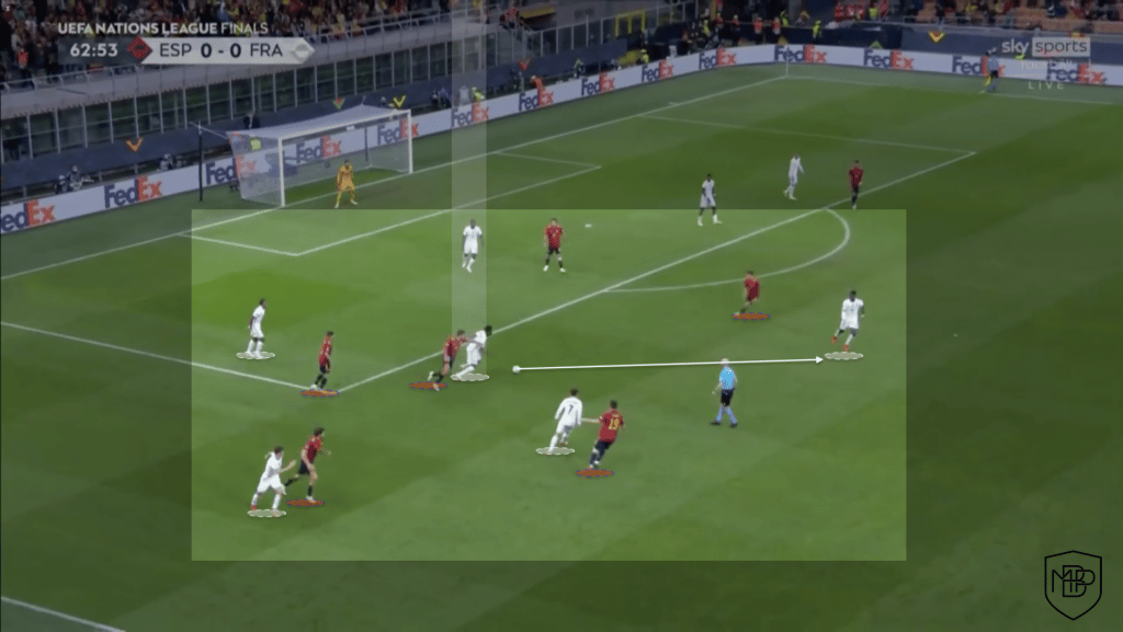 What will Aurélien Tchouaméni bring to Real Madrid? MBP School of coaches Aurélien Tchouaméni Real Madrid 4