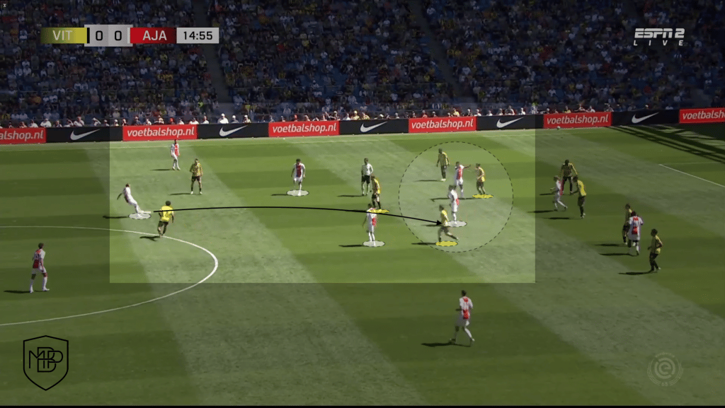 Erik Ten Hag Manchester United 6