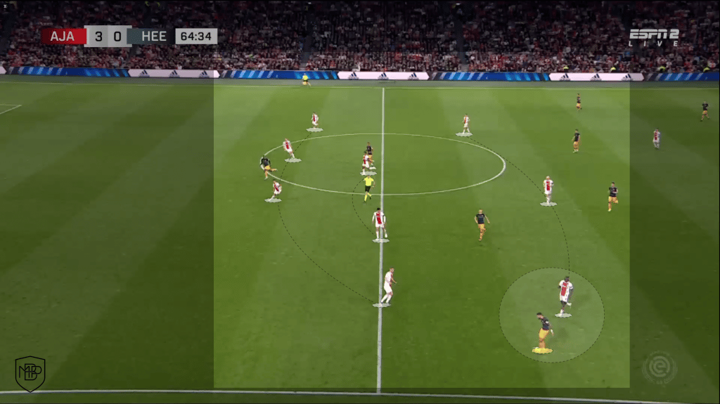 Erik Ten Hag Manchester United 7