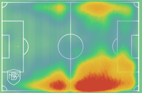 Raphinha, el extremo deseado por Xavi Hernández MBP School of coaches Raphinha FC Barcelona Xavi Hernández 1 Raphinha, el extremo deseado por Xavi Hernández MBP School of coaches