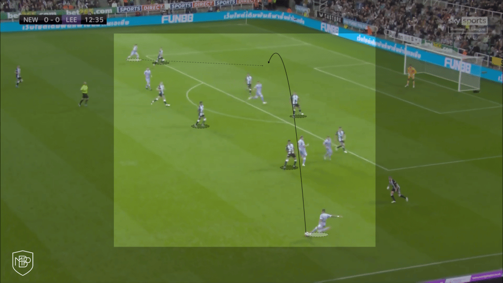 Raphinha, el extremo deseado por Xavi Hernández MBP School of coaches Raphinha FC Barcelona Xavi Hernández 7 Raphinha, el extremo deseado por Xavi Hernández MBP School of coaches