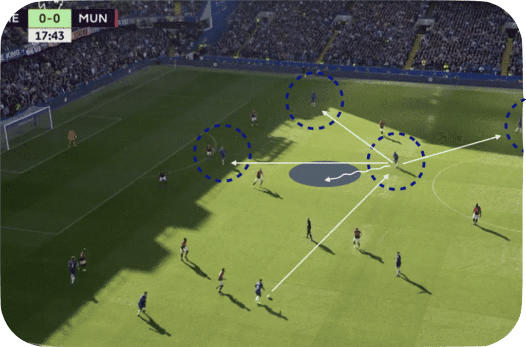 training perception youth football decision making