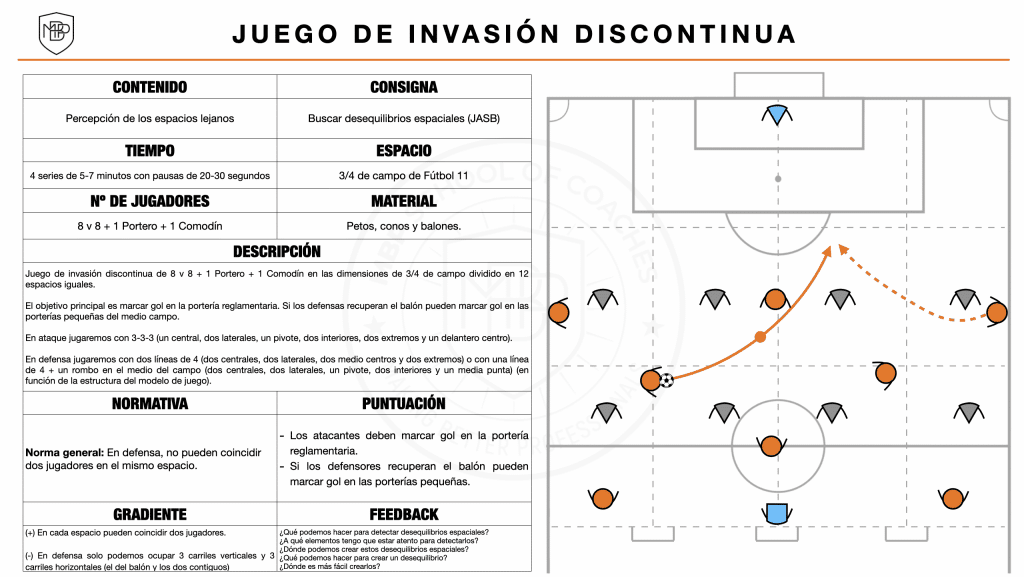 entrenamiento percepcion futbol