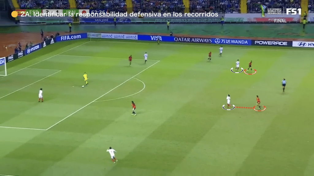 fundamentos individuales seleccion femenina espana 3 THE 3 KEY INDIVIDUAL FUNDAMENTALS IN THE FINAL OF THE WOMEN'S UNDER-20 COSTA RICA WORLD CUP MBP School of coaches