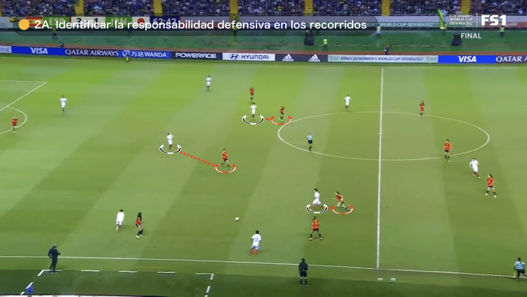 fundamentos individuales seleccion femenina espana 4 THE 3 KEY INDIVIDUAL FUNDAMENTALS IN THE FINAL OF THE WOMEN'S UNDER-20 COSTA RICA WORLD CUP MBP School of coaches