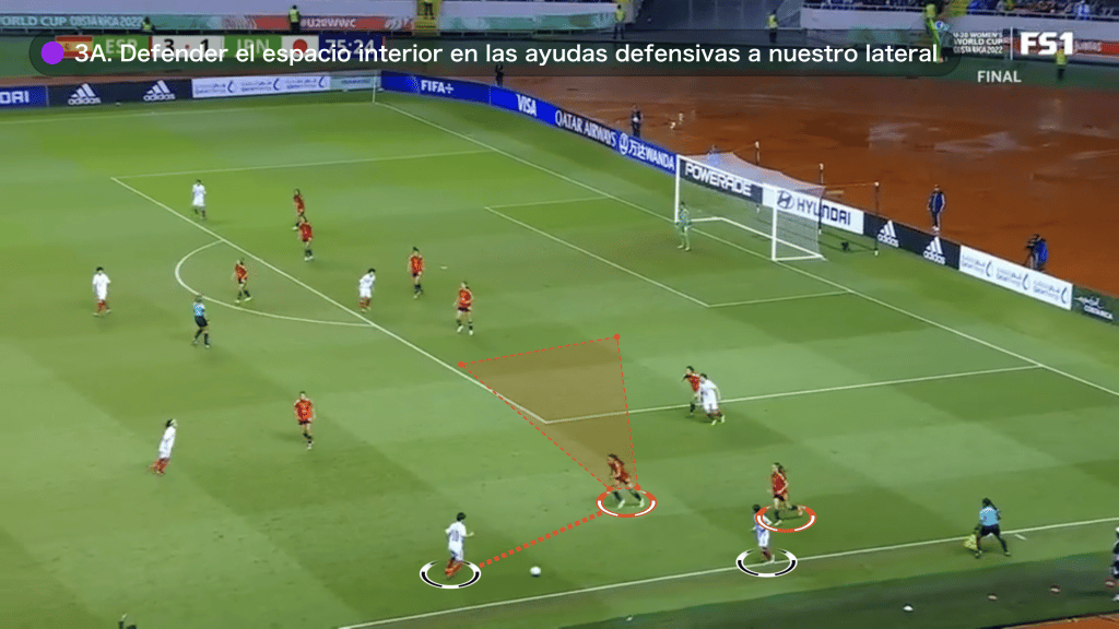 fundamentos individuales seleccion femenina espana 5 THE 3 KEY INDIVIDUAL FUNDAMENTALS IN THE FINAL OF THE WOMEN'S UNDER-20 COSTA RICA WORLD CUP MBP School of coaches