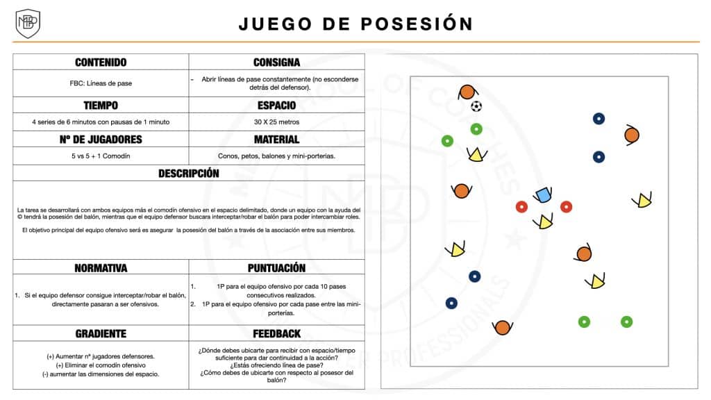 foto blog esp Los juegos de posesión MBP School of coaches