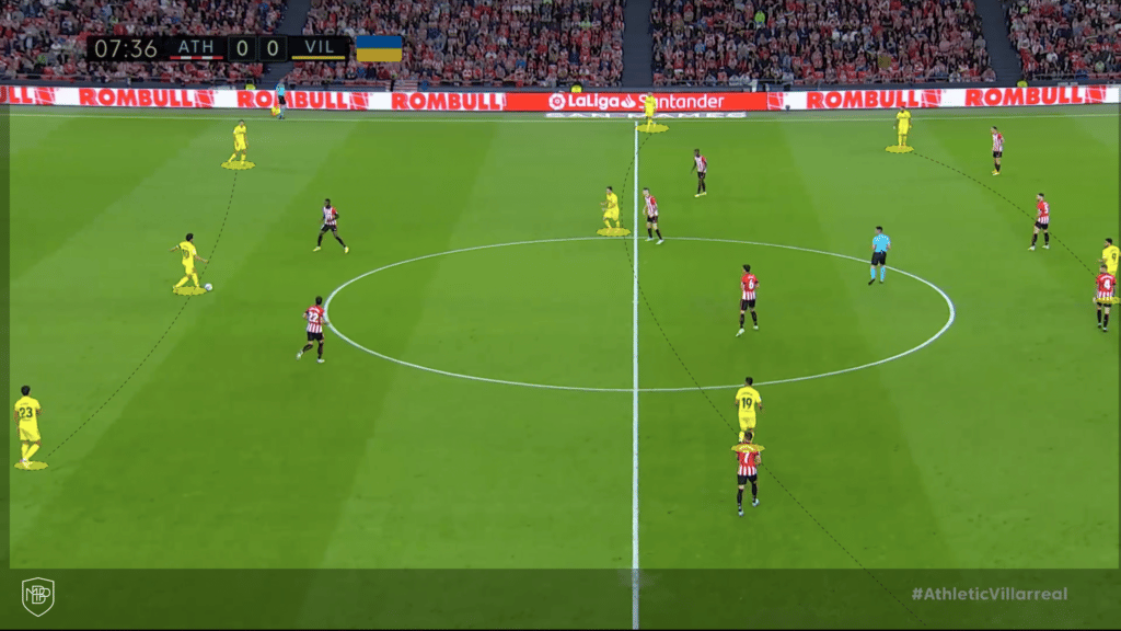 villarreal-quique-setien 1