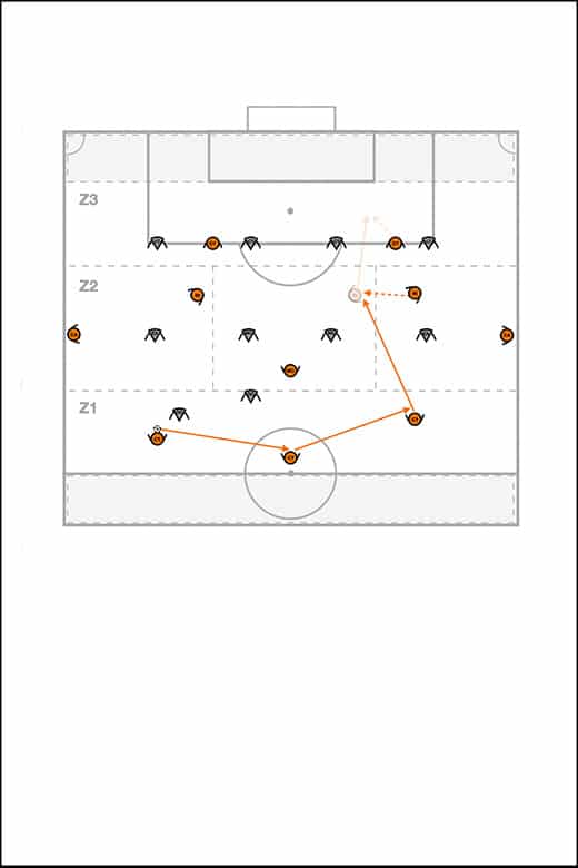 el modelo de juego E-books MBP School of coaches