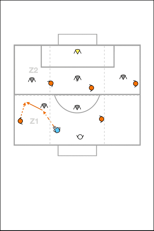 situaciones de superioridad e inferioridad numerica E-books MBP School of coaches