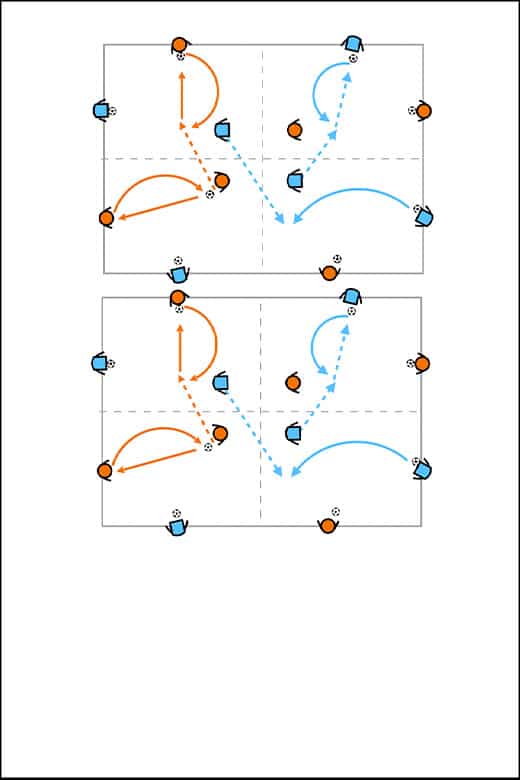 3 tareas para el saque de banda E-books MBP School of coaches